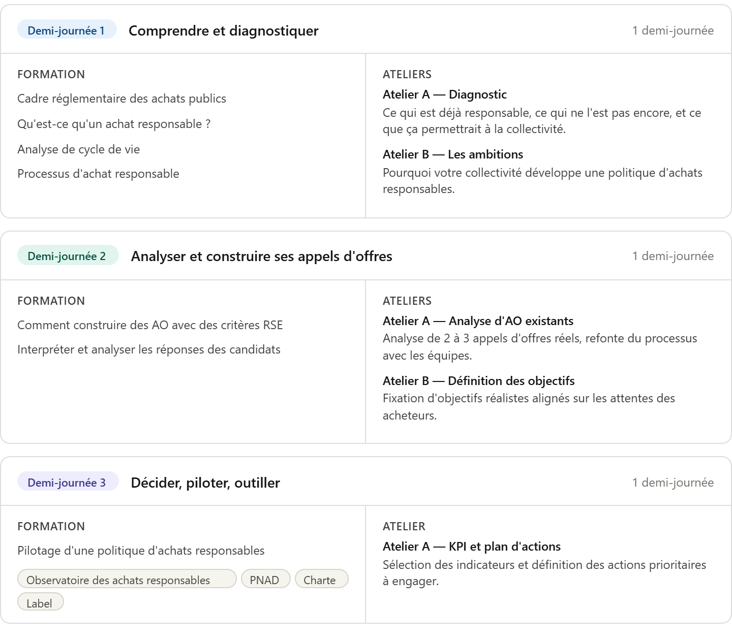 Description des 3 sessions de l'accompagnement "politique achat responsable", à retrouver sur le site internet DMNG conseil