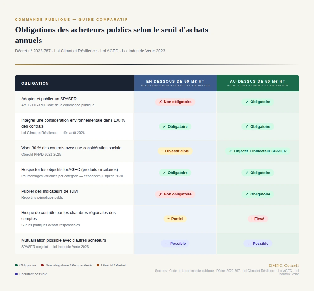 Récapitulatif en image de la section