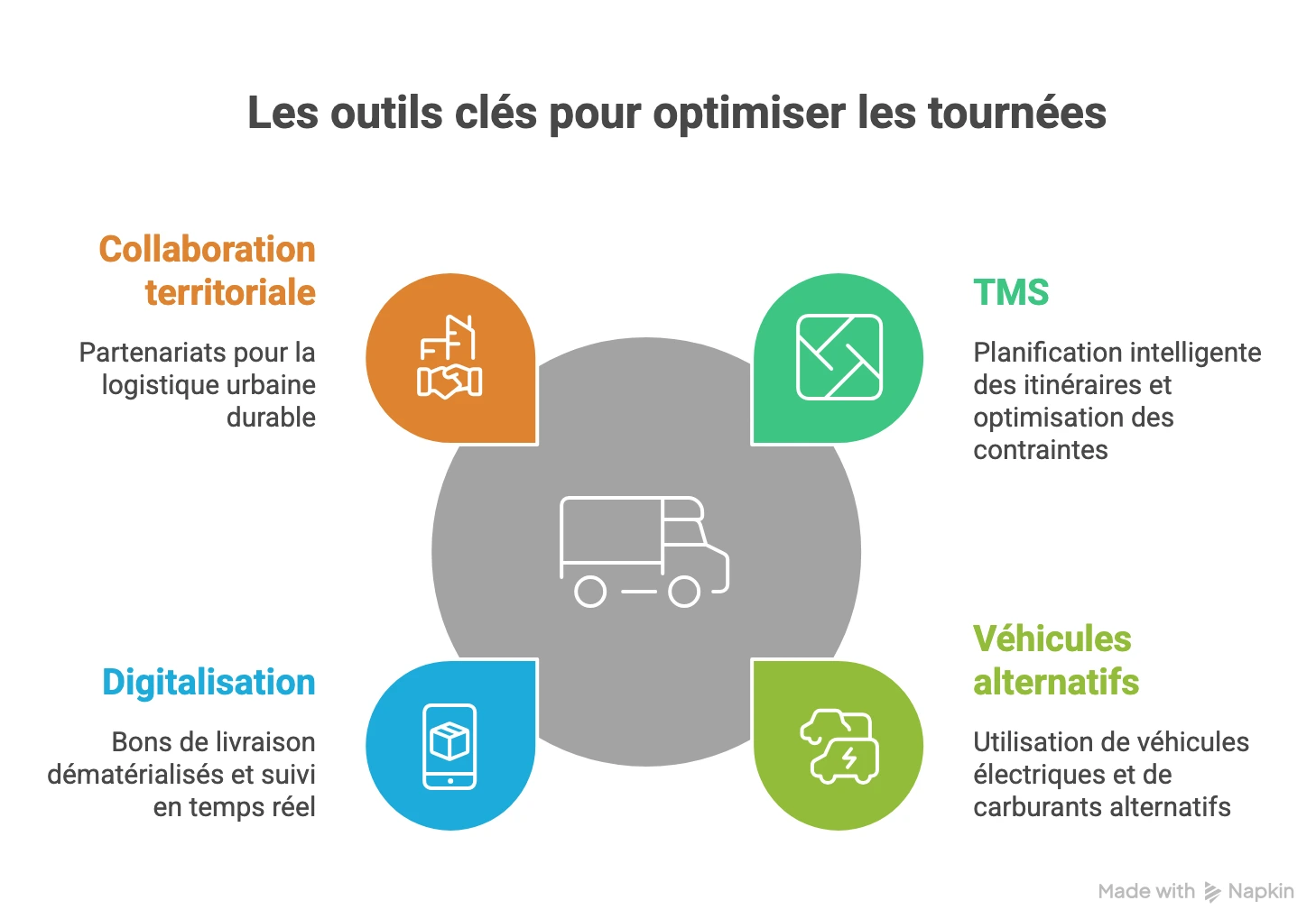 outils optimisation des tournées TMS digitalisation transport véhicules alternatifs logistique durable optimisation transport